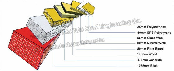ساندویچ پانل ساندویچ پانل ساندویچ ساندویچ